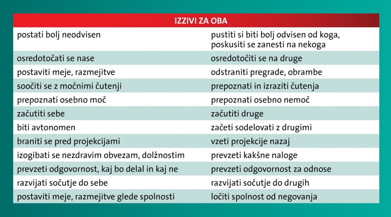 izzivi-v-zvezah